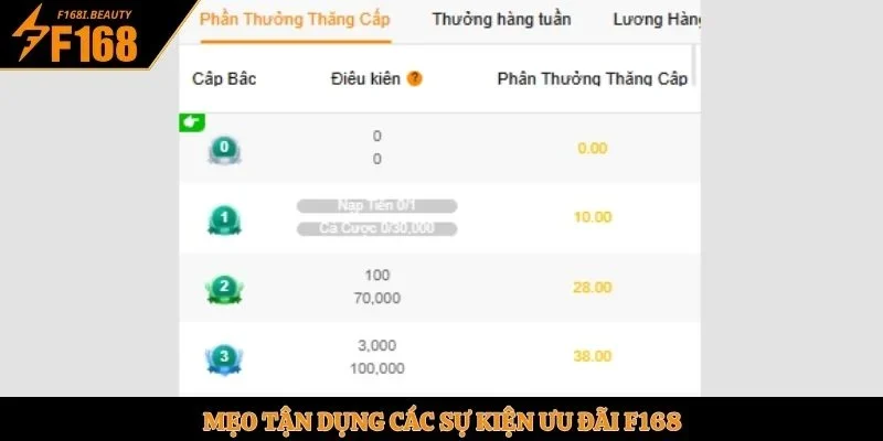 Mẹo tận dụng các sự kiện ưu đãi F168